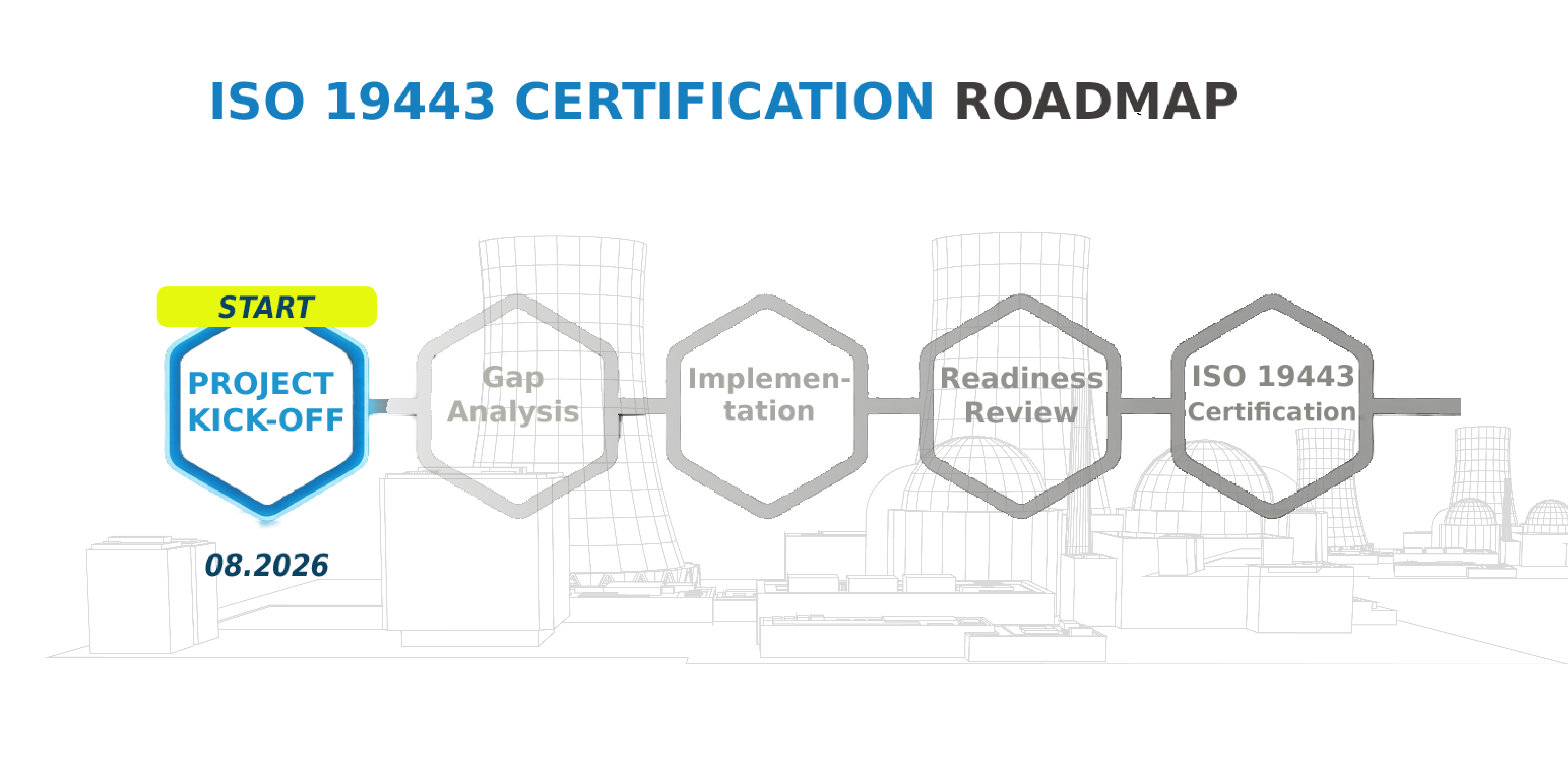 Kick-off Project ISO 19433 Certification